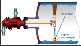 flooded dryers graphic