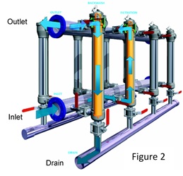 ergo figure 2