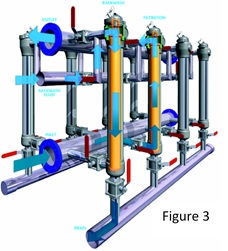 ergo figure 3