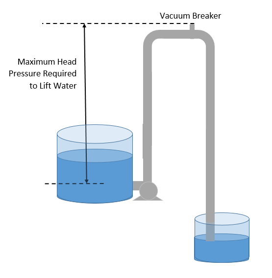 vacuum breaker drawing blog