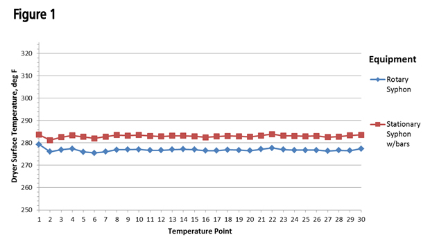 dryer evaluation fig 1