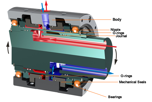 OTS Callout Cutaway