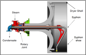 flooded dryers image 1