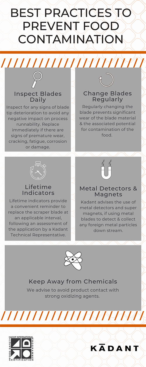 Best practises to stop contamination sm 1