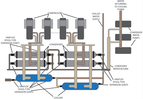 hvac applications LR