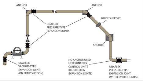 industrial app graphic