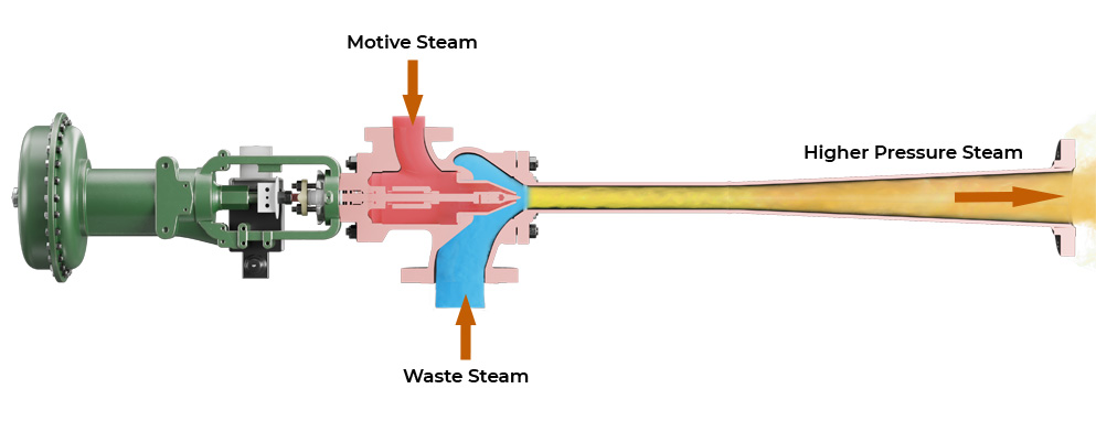 TC Side Cutaway Steam PS