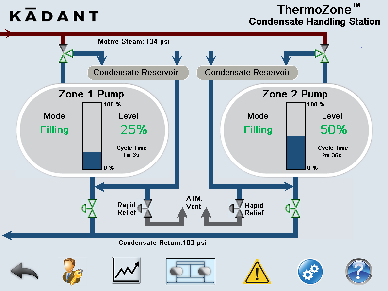 ThermoZone Two Tank w Rapid Relief